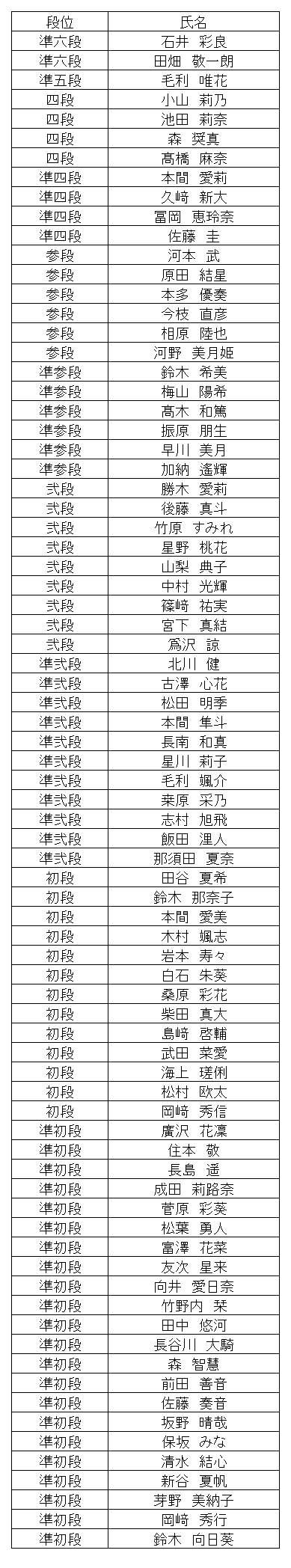 珠算段位結果