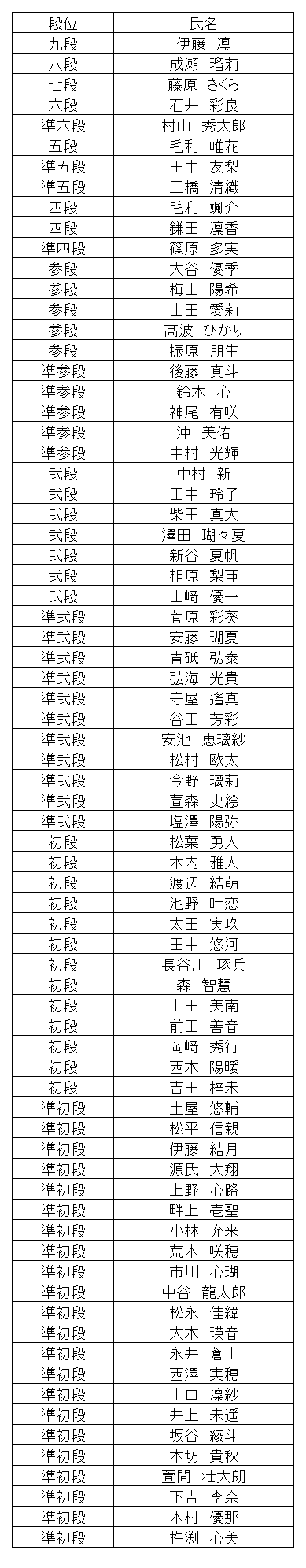 珠算段位結果