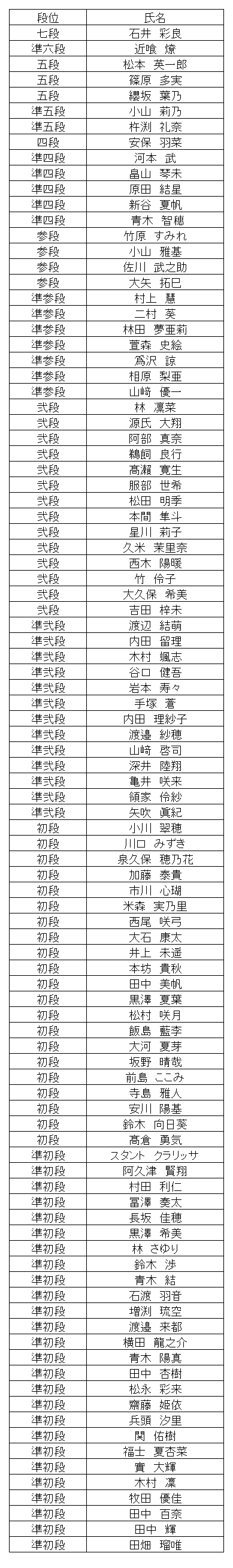 珠算段位結果
