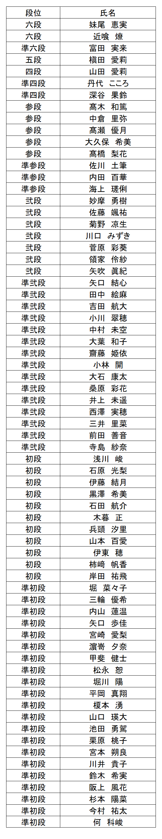 珠算段位結果
