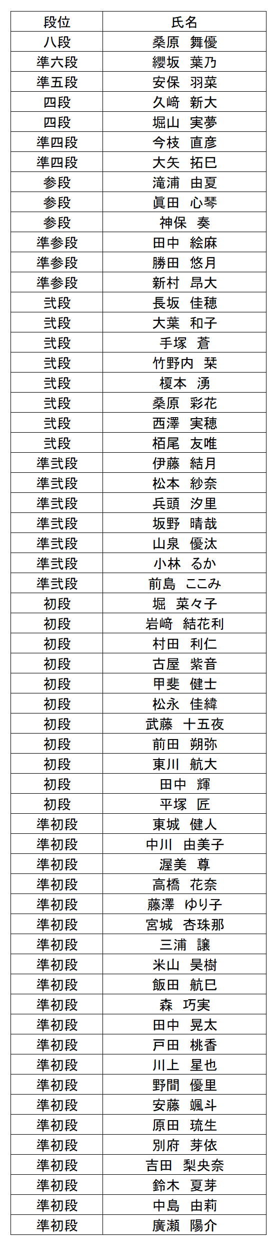 珠算段位結果