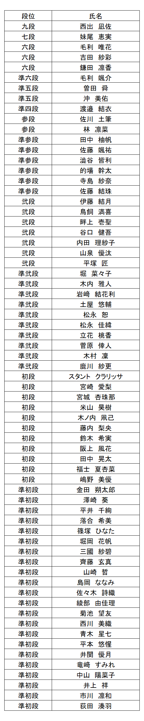 珠算段位結果
