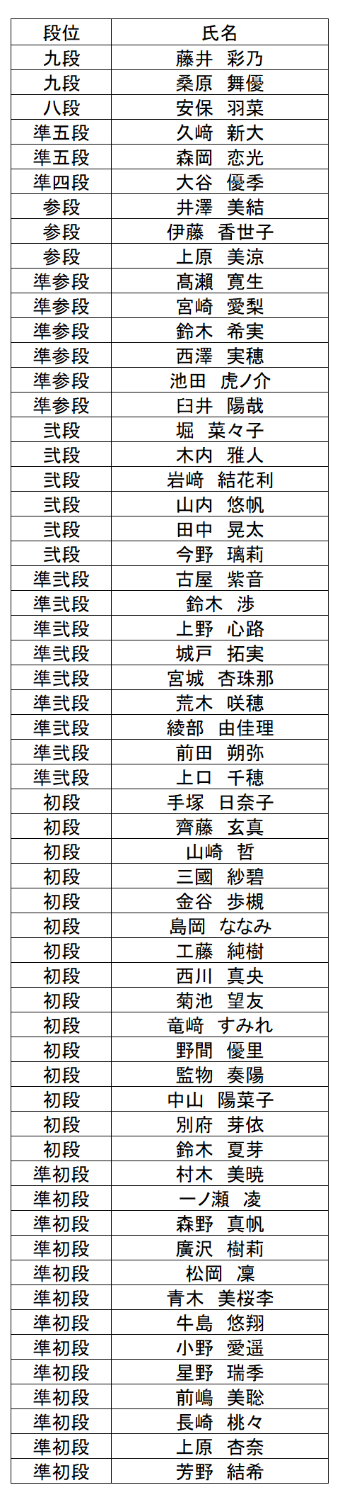 珠算段位結果