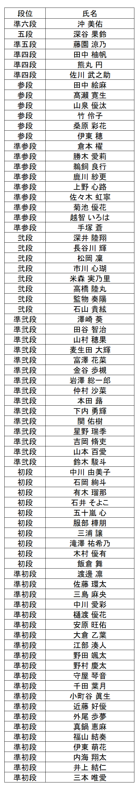 珠算段位結果