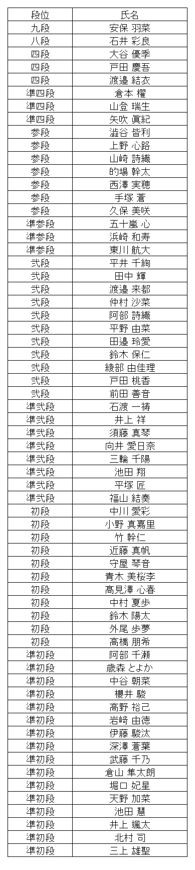 珠算段位結果