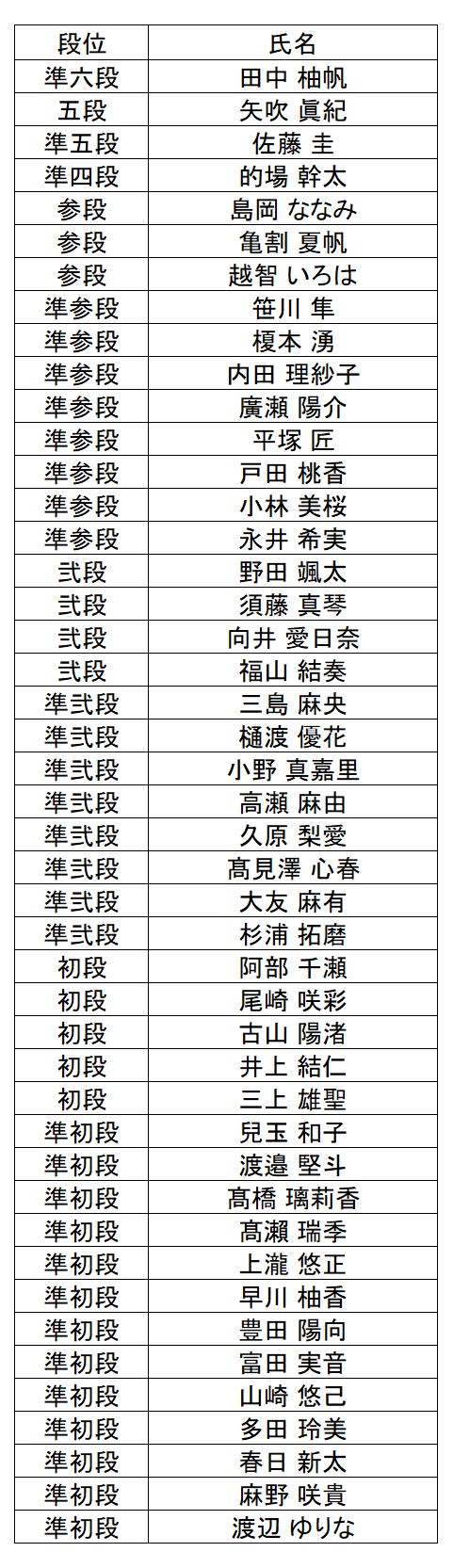 珠算段位結果