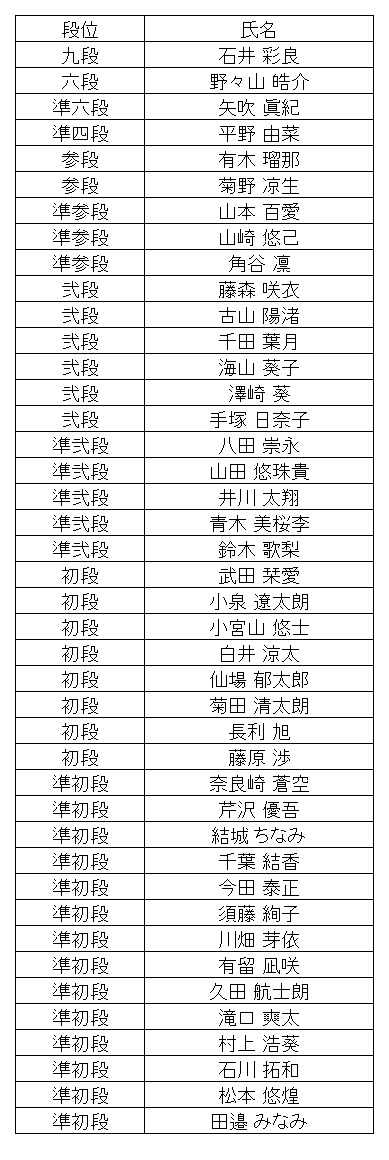 珠算段位結果