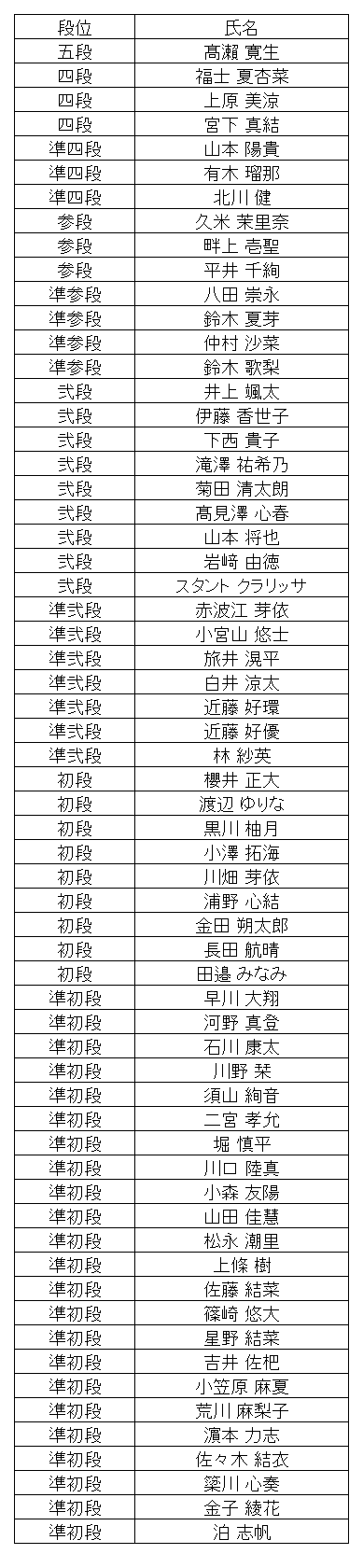 珠算段位結果