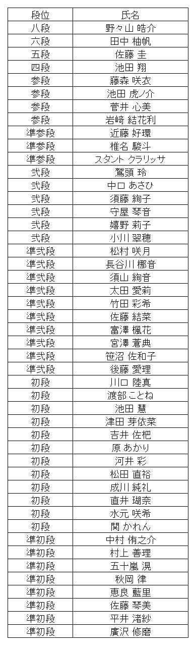 珠算段位結果