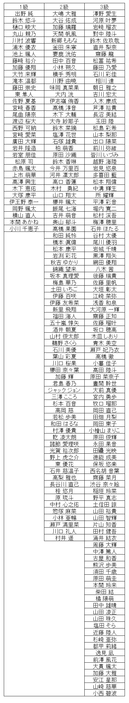暗算級位結果