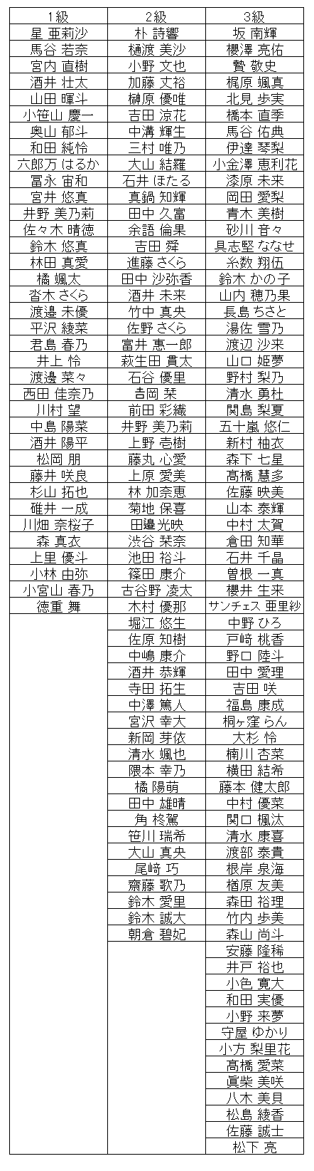 暗算級位結果