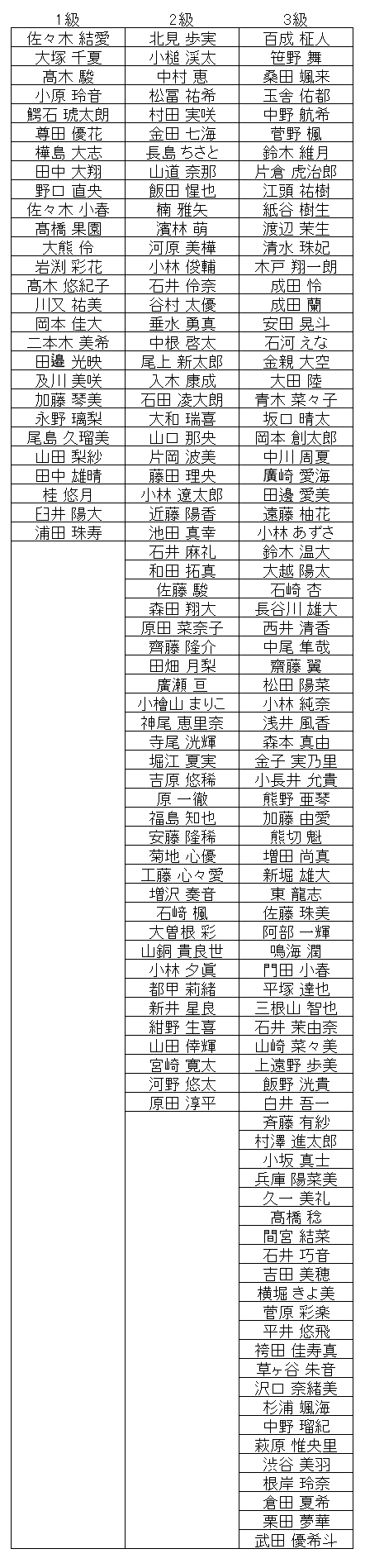 暗算級位結果