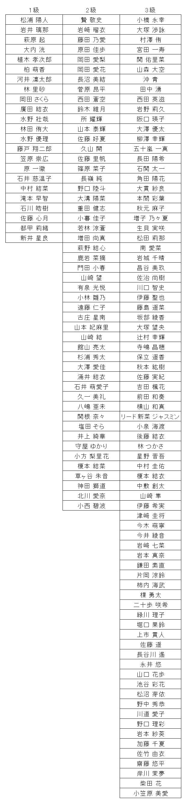 暗算級位結果