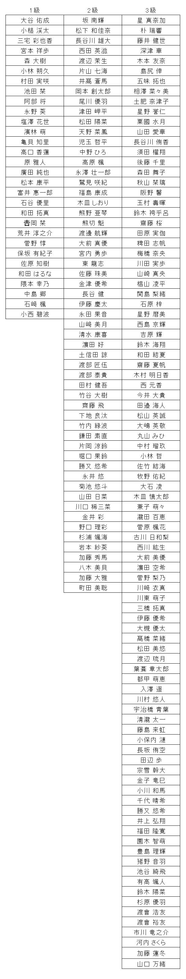 暗算級位結果