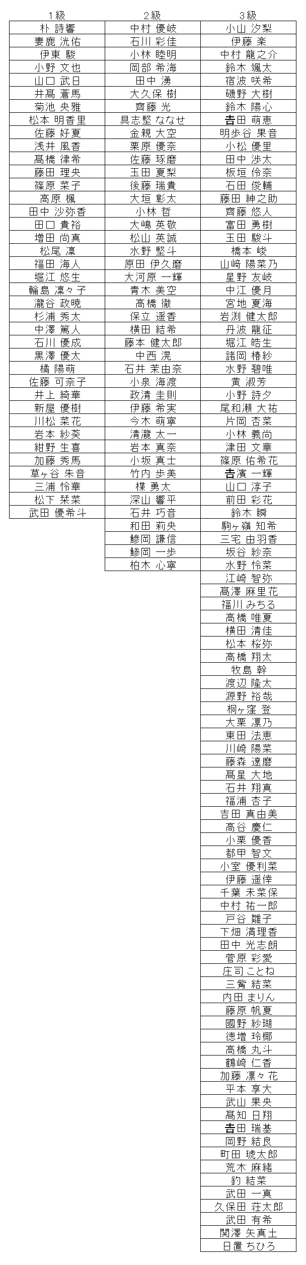 暗算級位結果