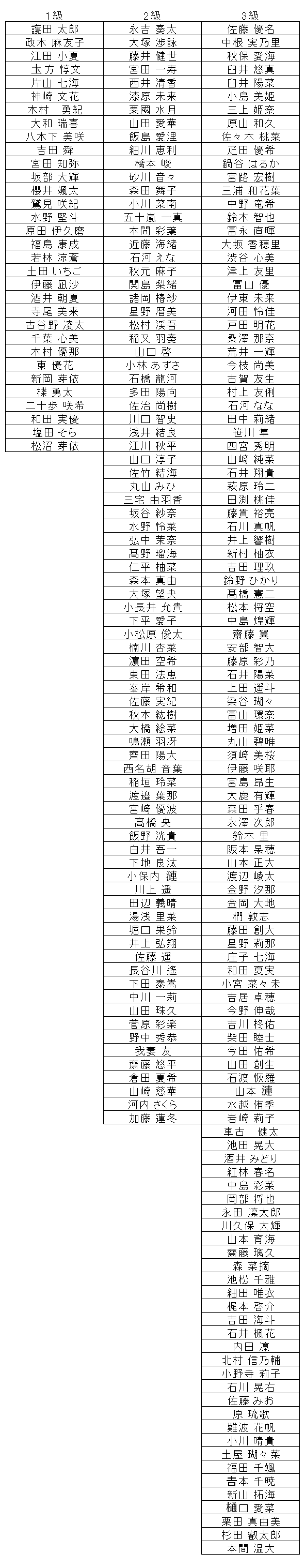暗算級位結果