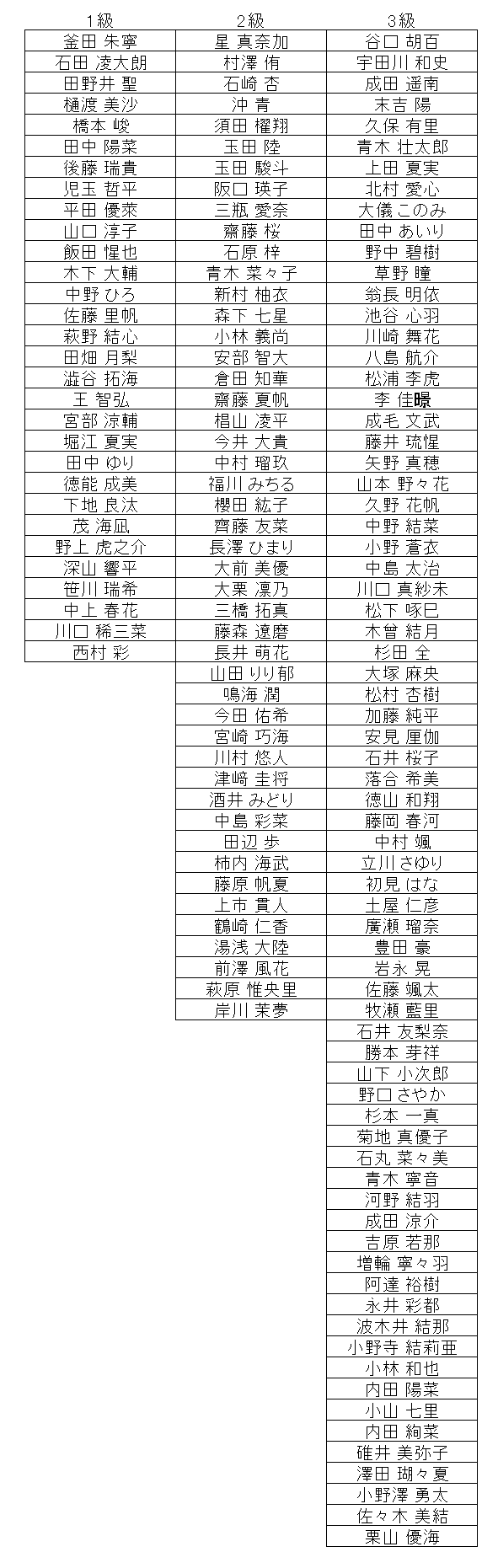 暗算級位結果