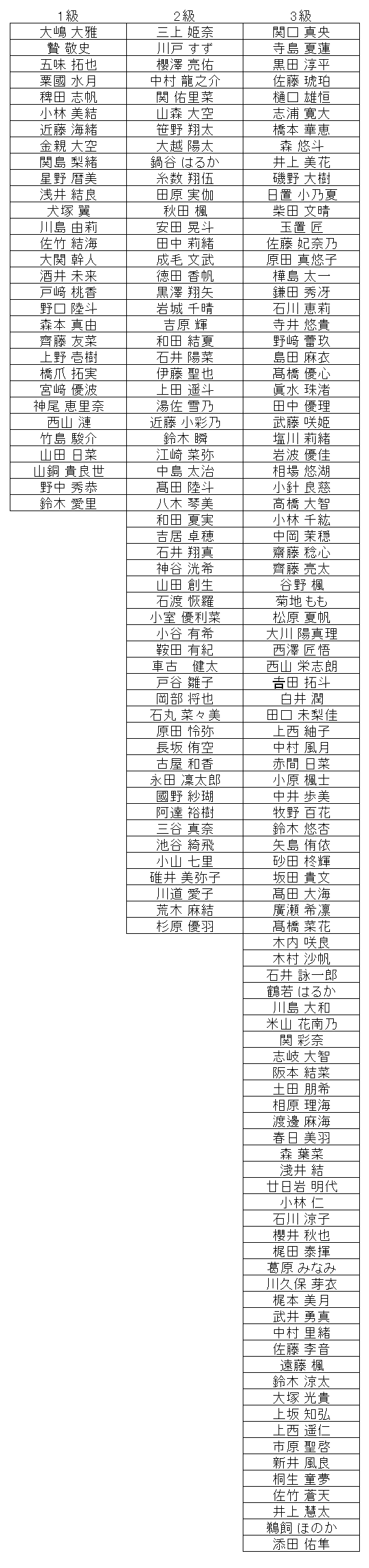 暗算級位結果