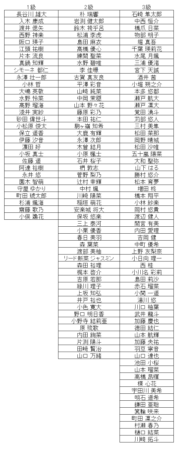 暗算級位結果