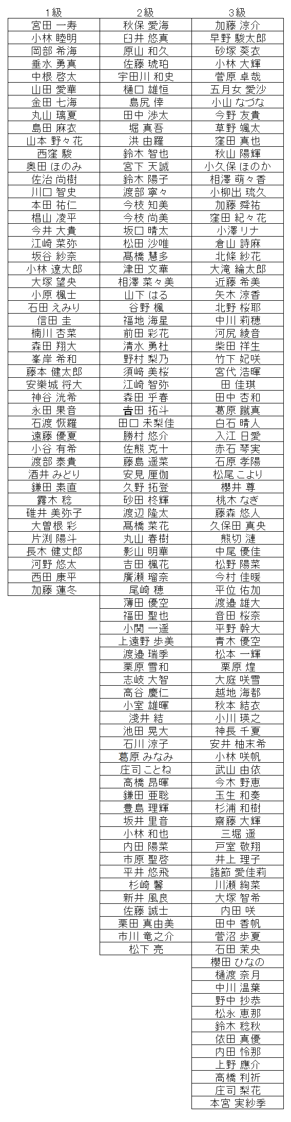 暗算級位結果