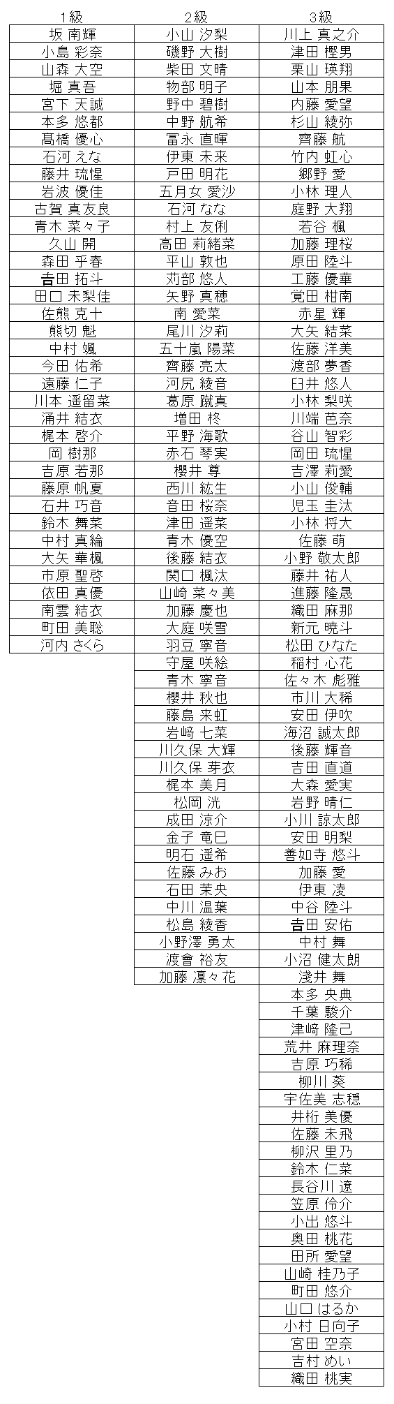 暗算級位結果