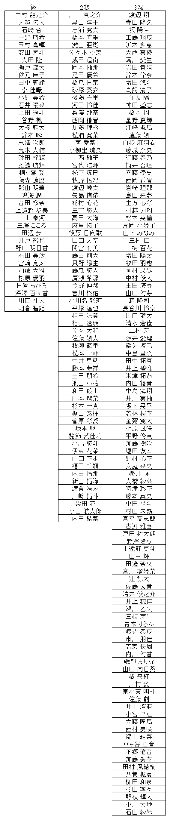暗算級位結果