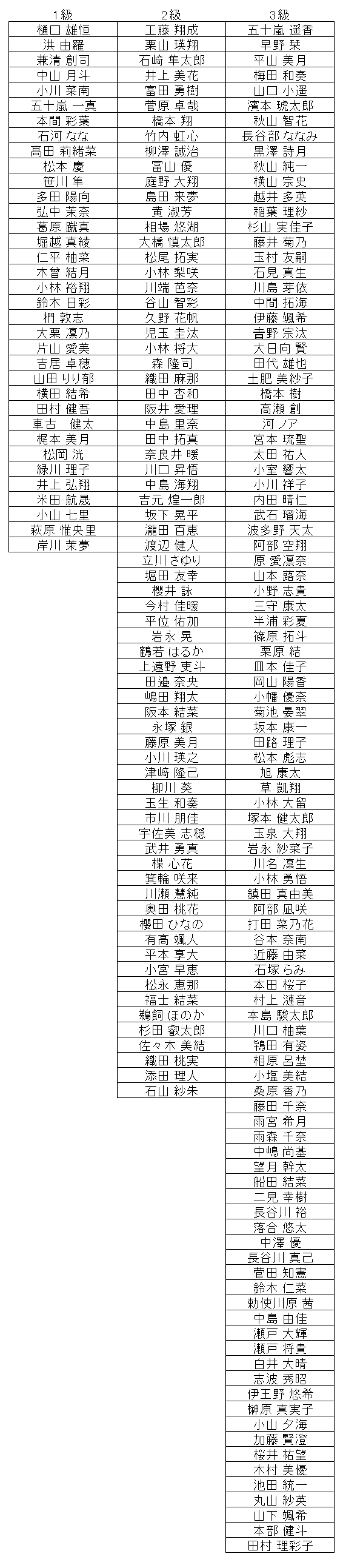 暗算級位結果