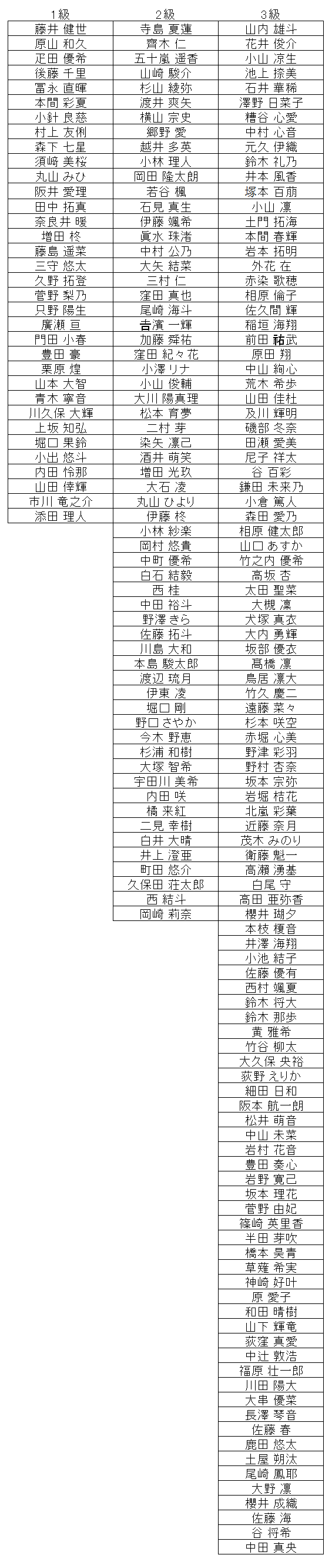 暗算級位結果
