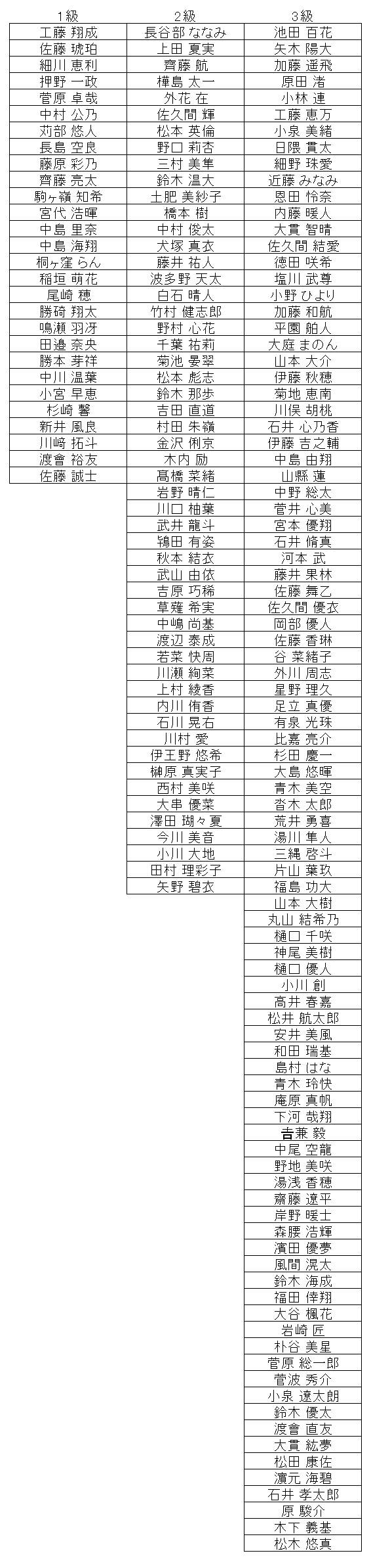 暗算級位結果