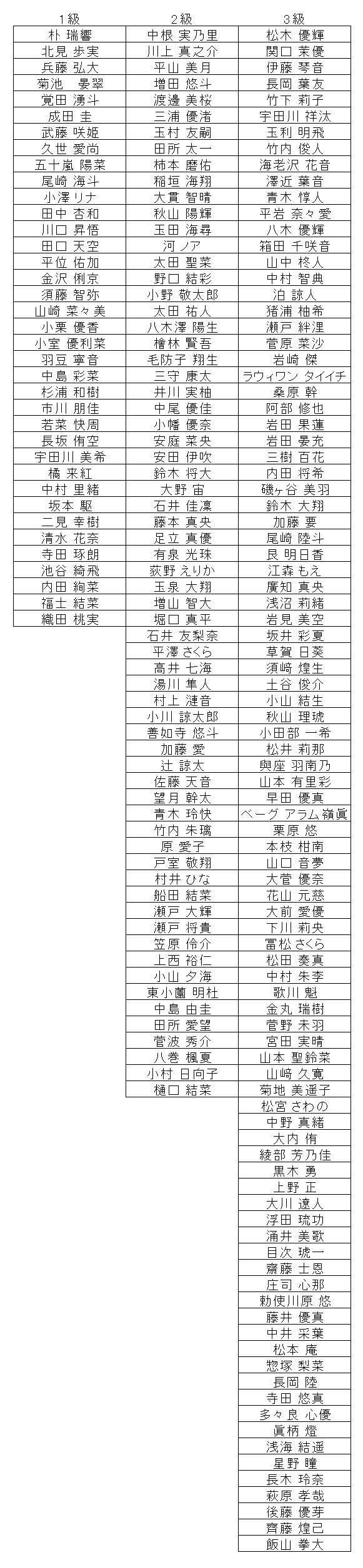 暗算級位結果