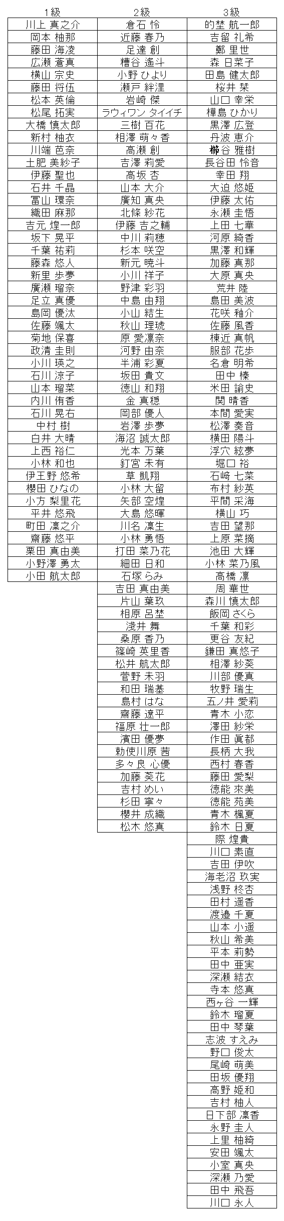 暗算級位結果