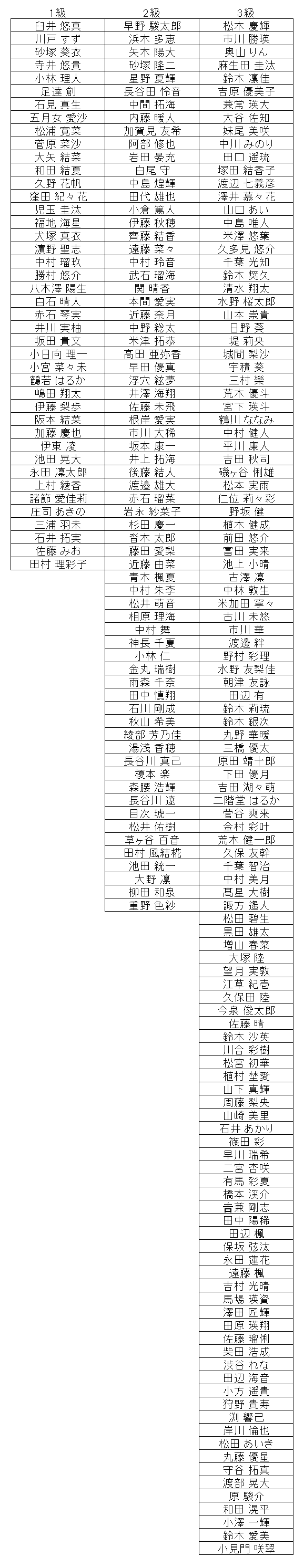 暗算級位結果