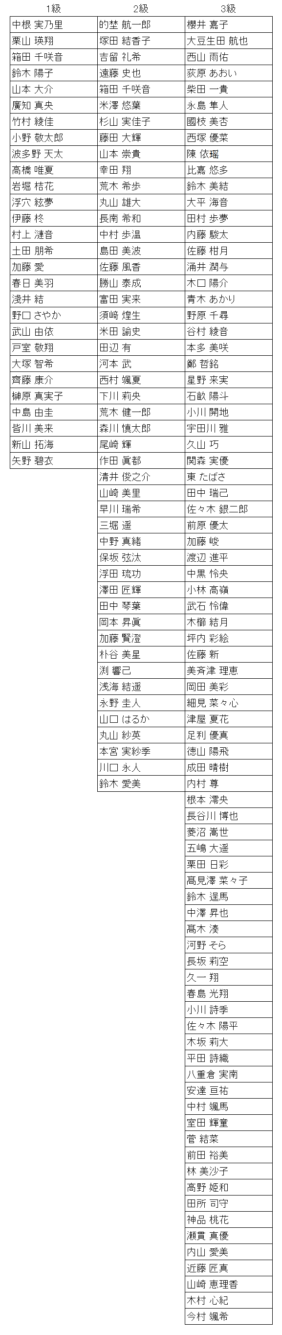 暗算級位結果
