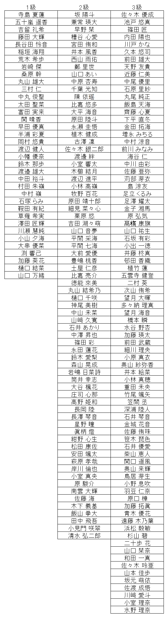 暗算級位結果