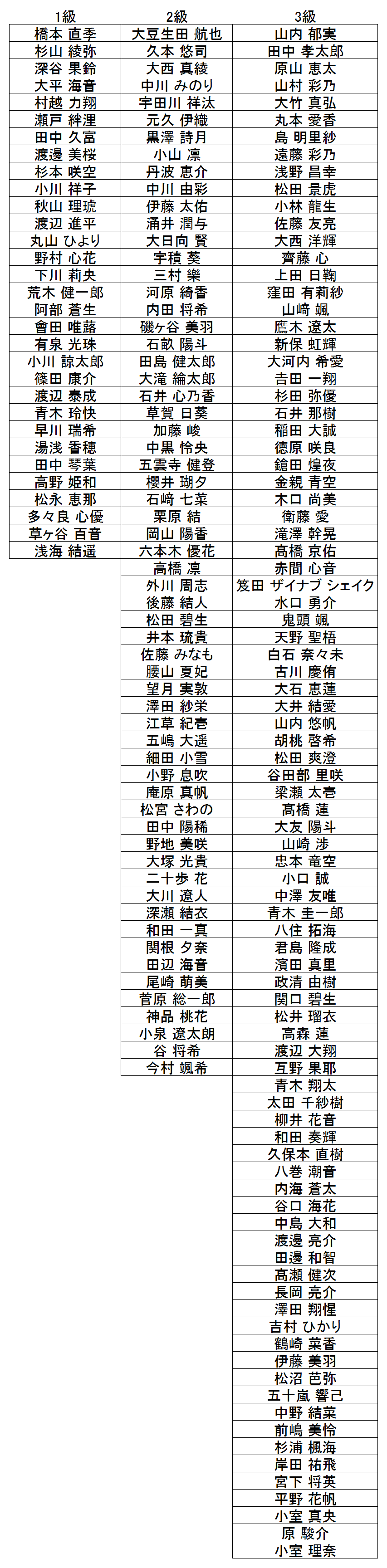 暗算級位結果