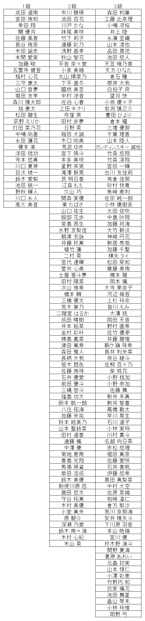 暗算級位結果