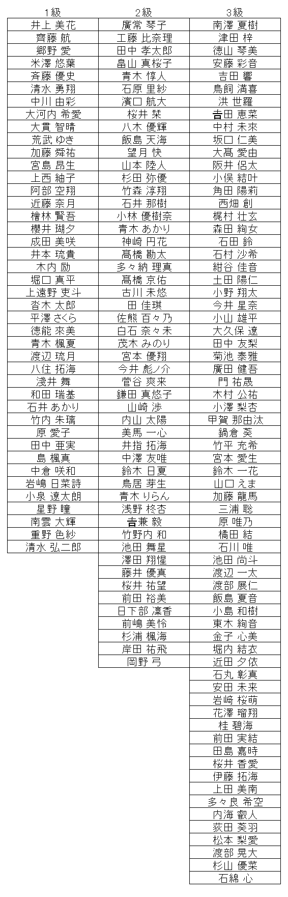 暗算級位結果
