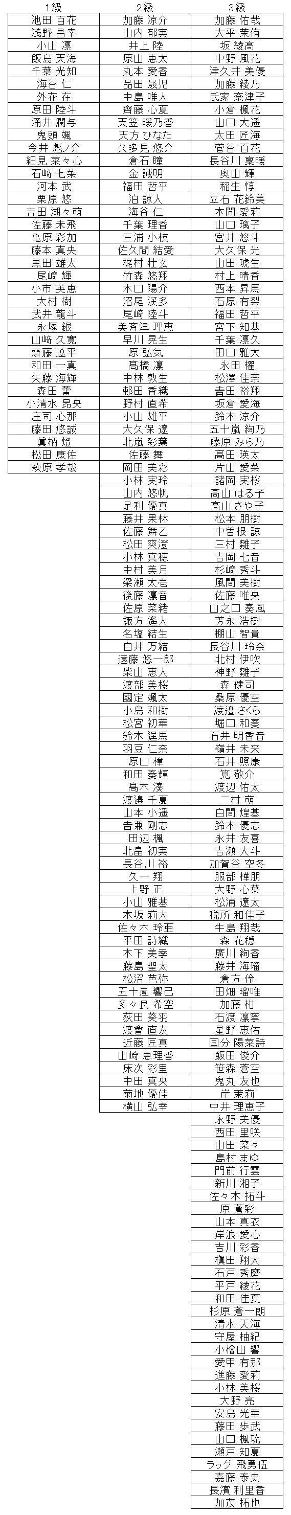 暗算級位結果