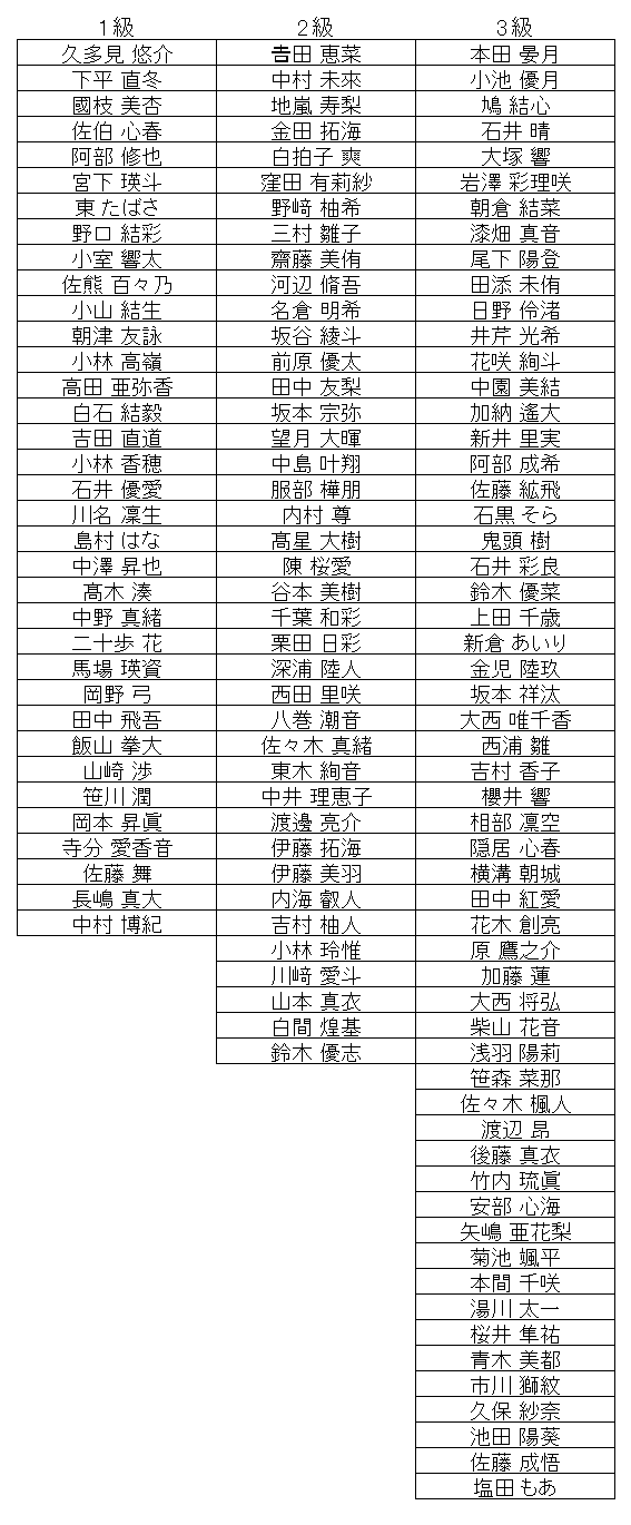 暗算級位結果
