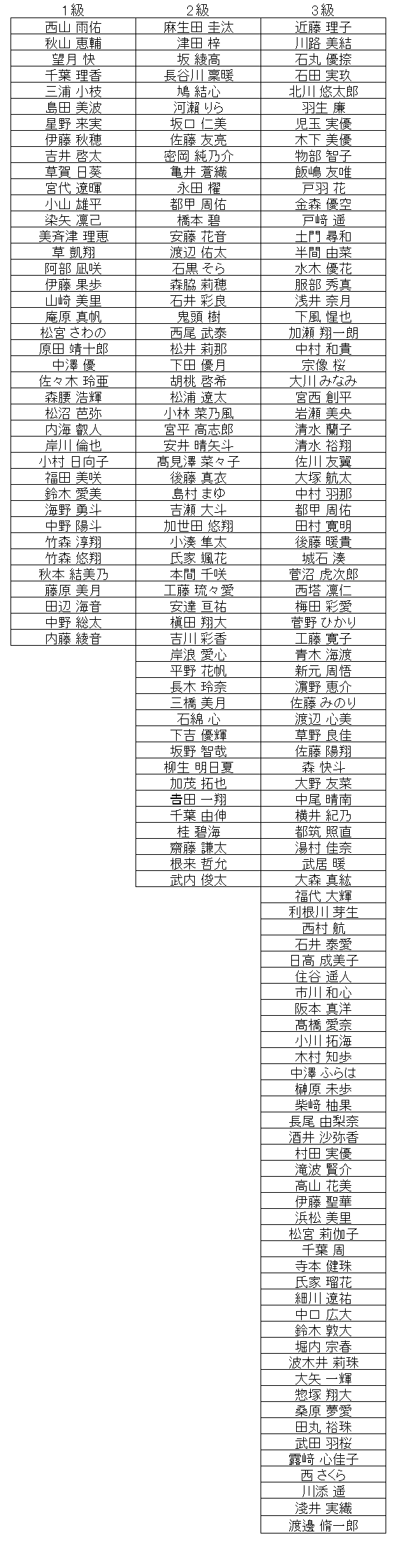 暗算級位結果