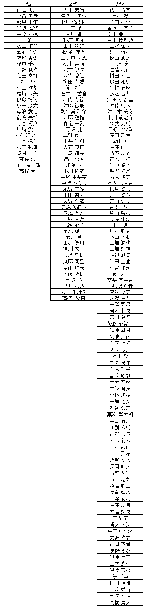 暗算級位結果
