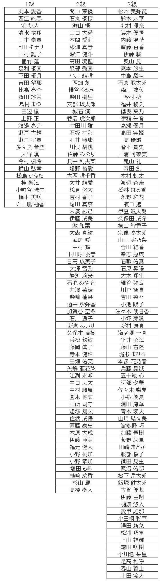暗算級位結果