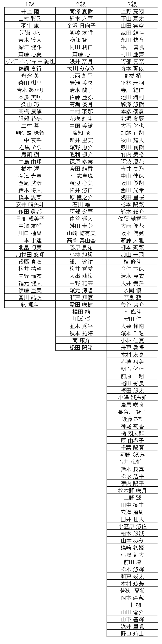 暗算級位結果