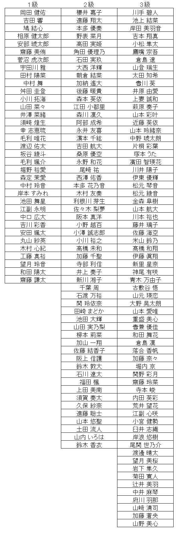 暗算級位結果