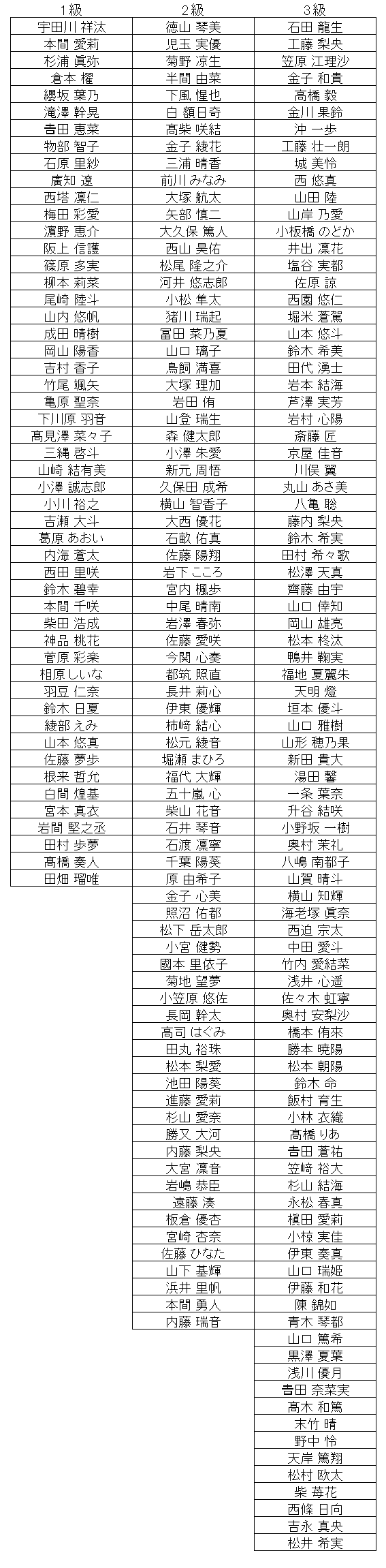 暗算級位結果