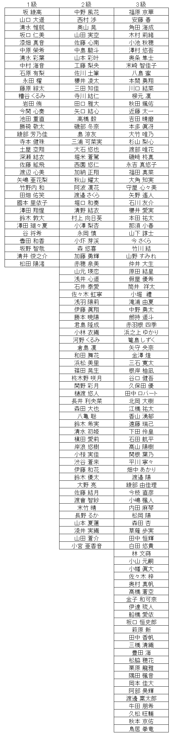 暗算級位結果