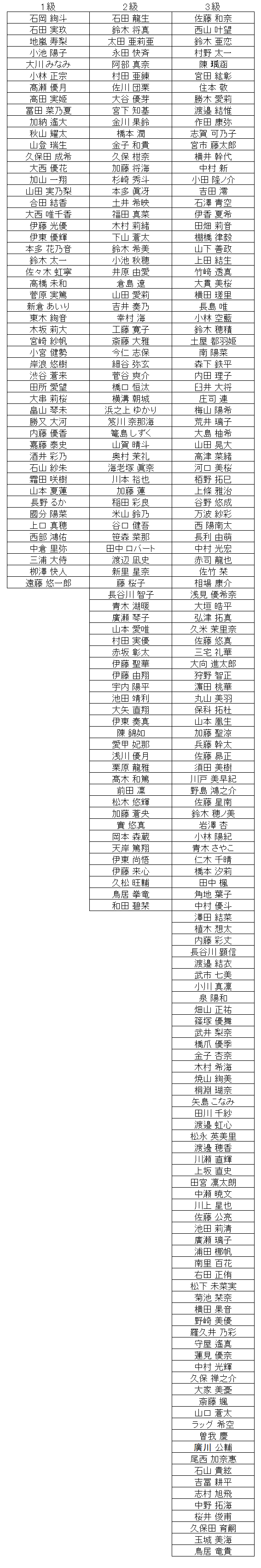 暗算級位結果