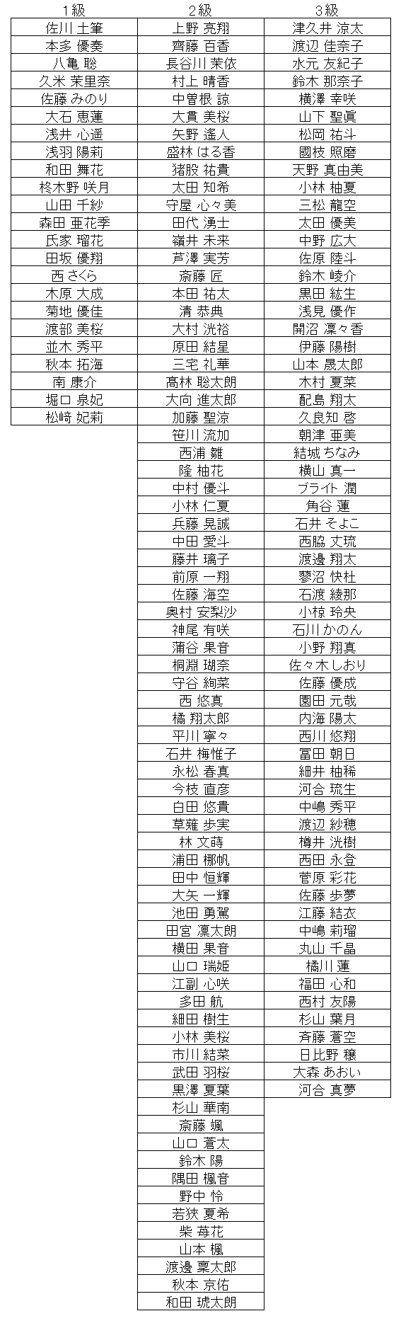 暗算級位結果