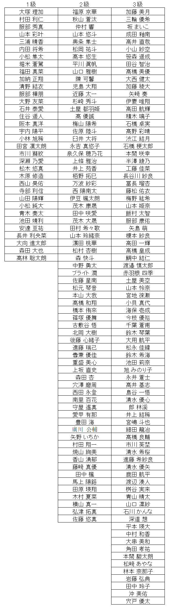 暗算級位結果