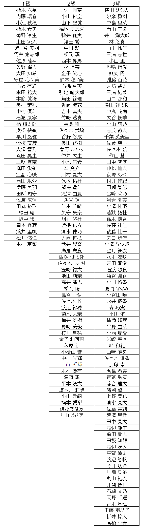暗算級位結果